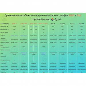 Шкаф пекарский ABAT (АБАТ) ЭШП-3-01, арт. 210000801142 21000801142 Шкаф пекарский ABAT (АБАТ) ЭШП-3-01, арт. 210000801142 21000801142